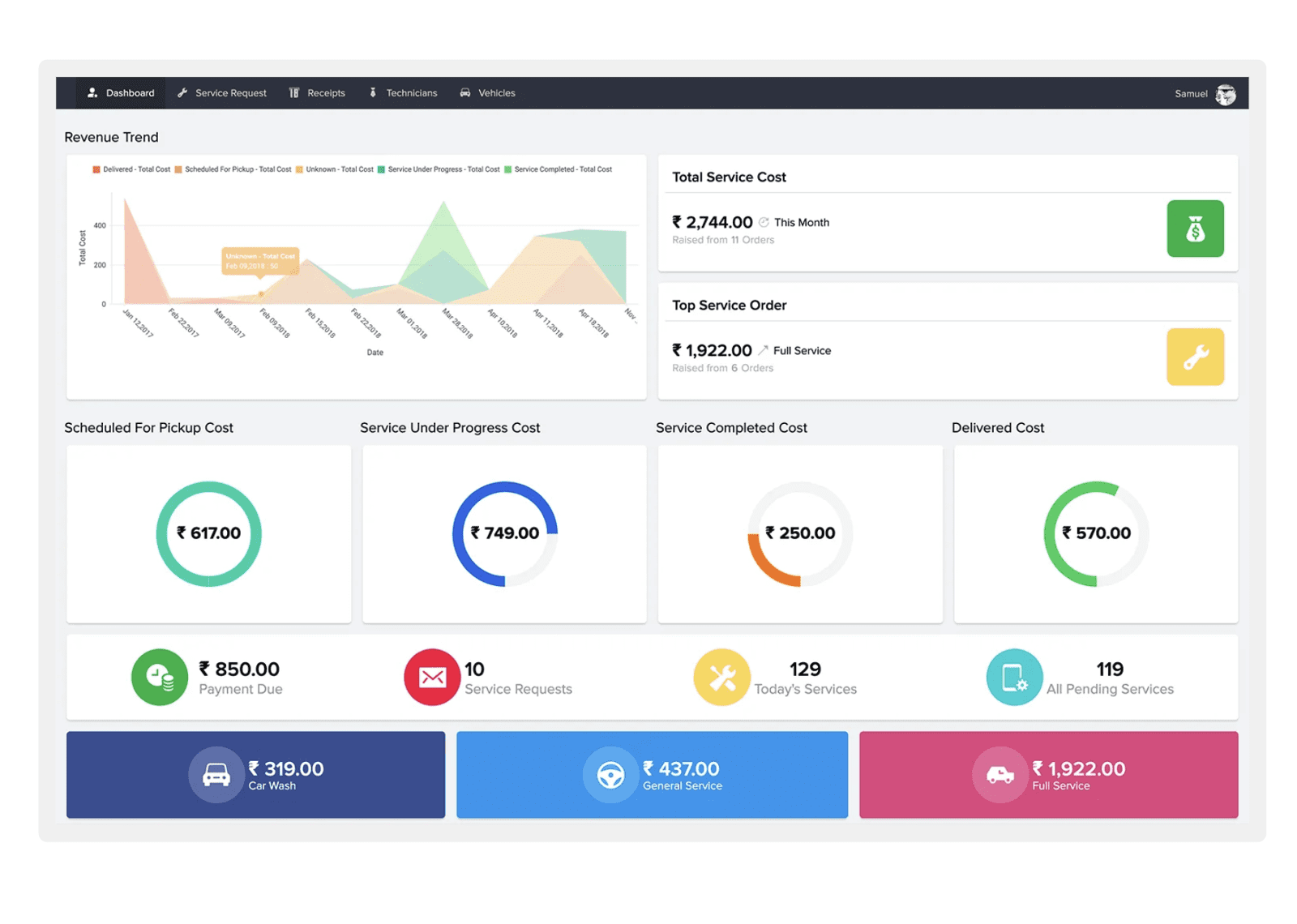 Zoho Creator Development