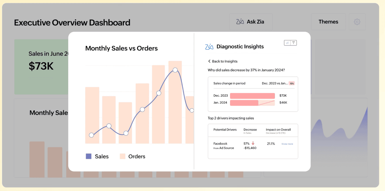 Zoho Analytics: La Herramienta Clave para Potenciar la Inteligencia de Negocios
