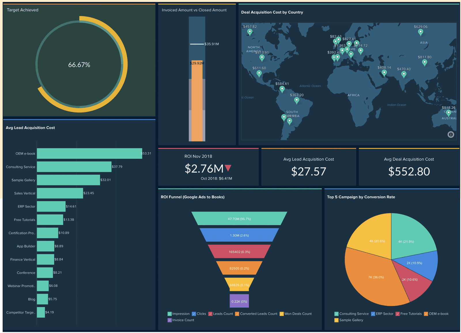 CEO Dashboard