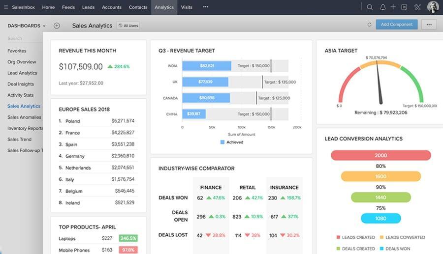 Tu CRM no es solo un archivo de clientes: Cómo convertirlo en una máquina de ventas.