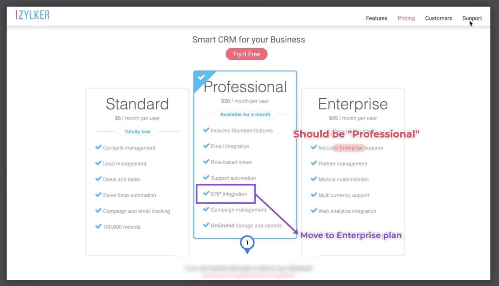 Zoho Annotator: La Herramienta para Capturar y Anotar Páginas Web