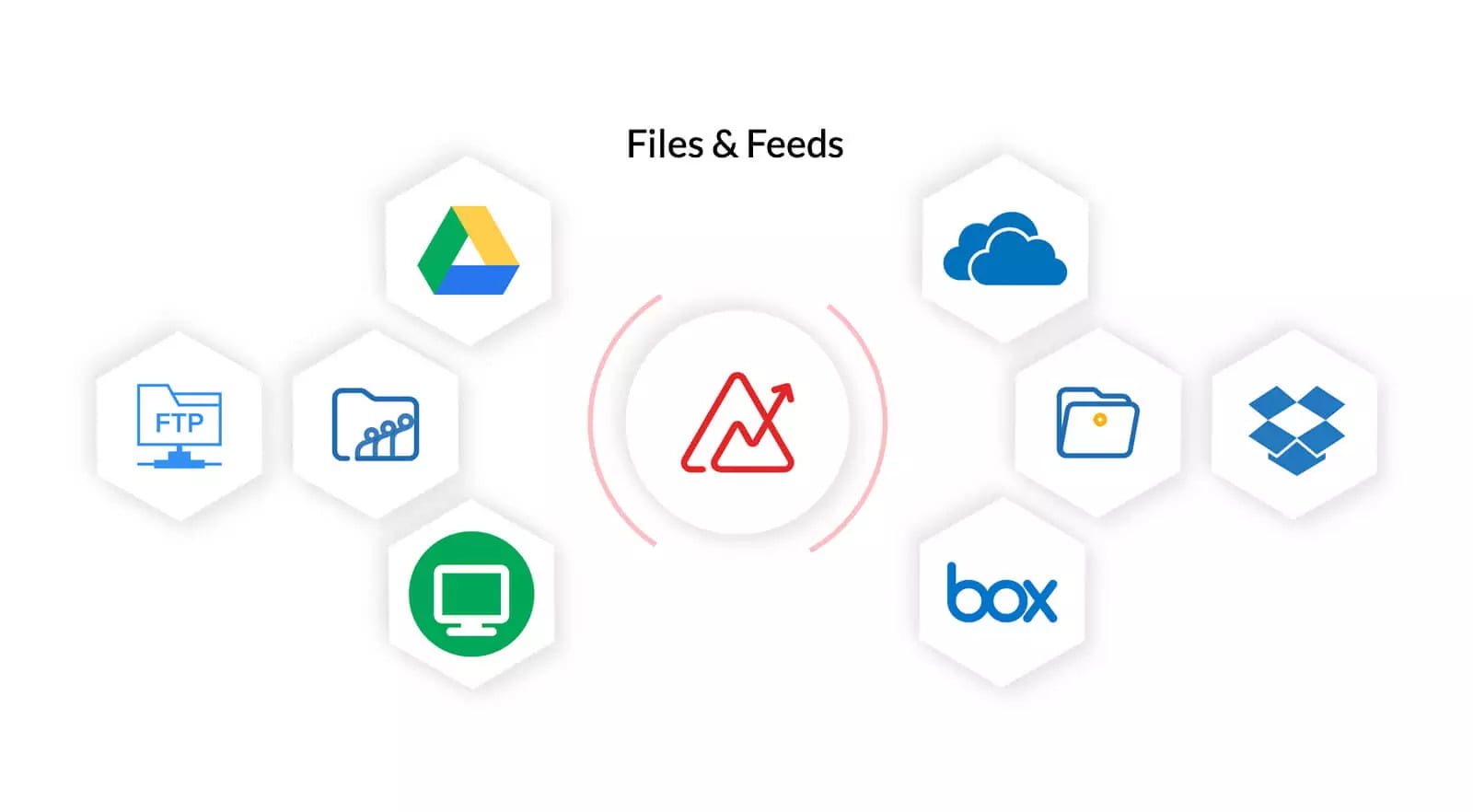 Fuentes de datos en Zoho Analytics