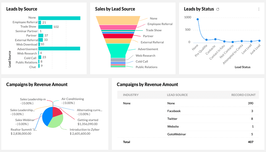 Mejora tus ventas con Zoho CRM