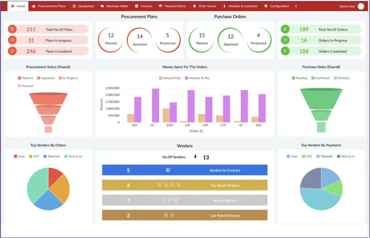 Nearshoring software development